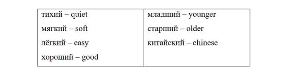 Notice the endings every word has one of those 7 letter but after some - фото 81