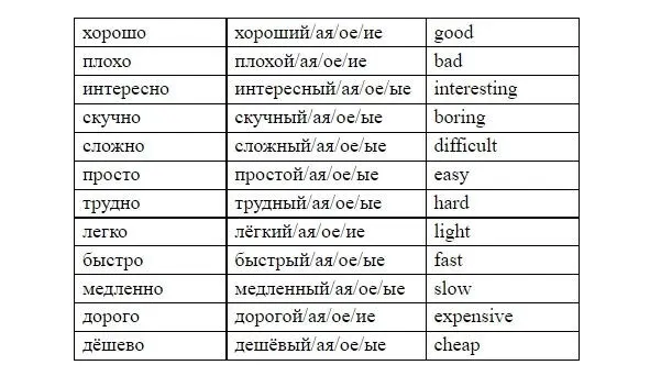 Comparative and superlative degree In English comparisons are formed with the - фото 84