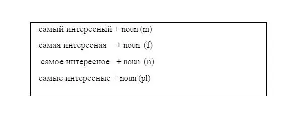 Of course there are many exceptions that you just need to remember The rule - фото 85