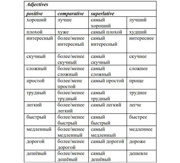 Adverbs also have a comparative form As general rule the comparatives of - фото 88