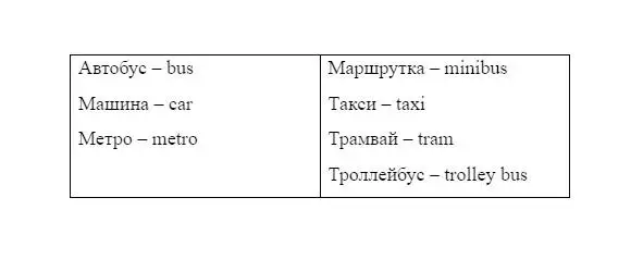 In Russian there are different words for to go depending on whether one - фото 91