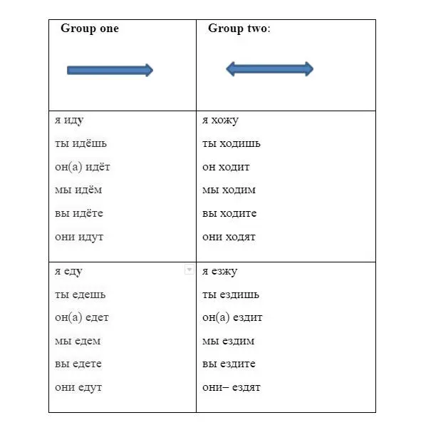 Упражнение 1 Insert the correct form of verbs идти ходить ехать ездить - фото 93