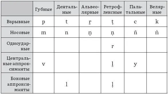 Введение Невозможно понять и почувствовать Индию не ознакомившись с жизнью - фото 4