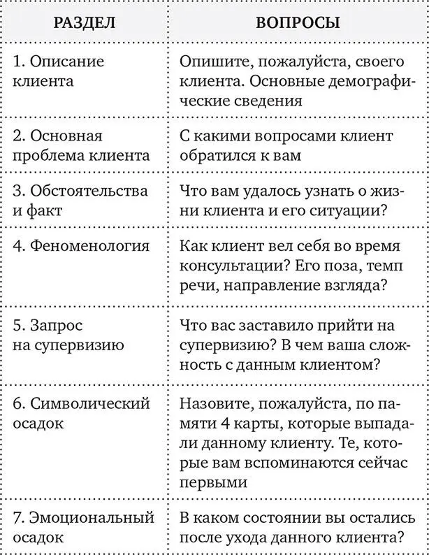 Вопросов в реальности может быть гораздо больше но те что перечислены выше - фото 1