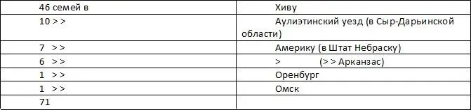 Переселенцыменониты получив от нашего правительства даром в 5070 годах - фото 15