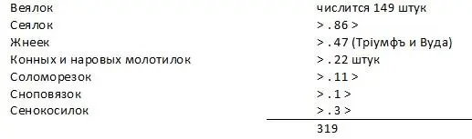 Так как всё благосостояние менонитов основывается на зерновом хозяйстве то - фото 17