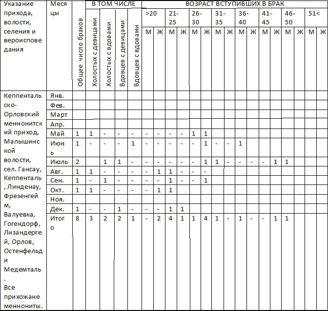 За волостного Старшину БФ Эпп Вол Писарь Г Барч ТАБЛИЦА УМЕРШИХ ЗА - фото 24