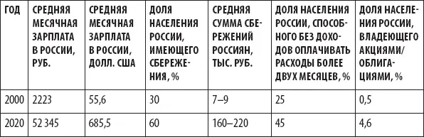 Источники официальная статистика результаты опросов мнение экспертов оценки - фото 2