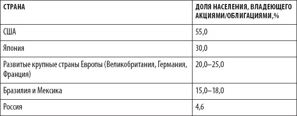 Источники официальная статистика результаты опросов мнение экспертов оценки - фото 3