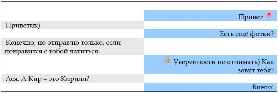 Кир часа два чатился до заветного фото Но Ася так ничего не выслала Давай - фото 2