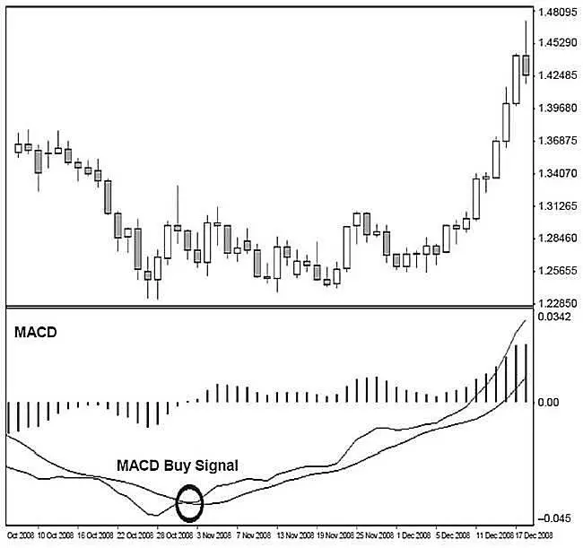 Рисунок 24 Дневной график валютной пары EURUSD Цена поднимается после - фото 6