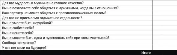 Глава 4 Расшифровка теста Вы набрали от 71 до 100 баллов Тиран абьюзер - фото 4