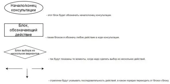 Так выглядит обычная консультация которая записана знаками Как мы помним - фото 168