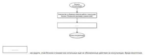 Но не будем исключать что клиент с терапевтом знакомы или технику уже сделали - фото 170