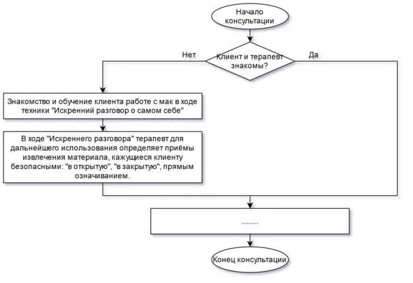 Далее мы должны узнать что привело клиента Здесь возможны два варианта у - фото 172
