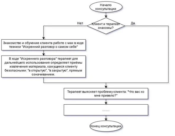 Здесь возможны два варианта у него есть проблема с которой хочет поработать - фото 173