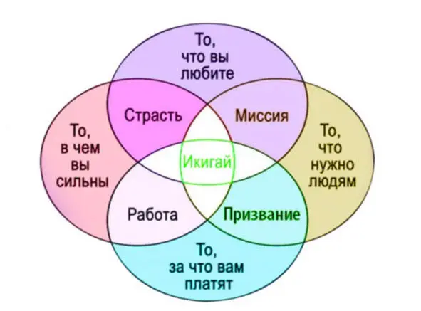 Сейчас я хочу показать еще одну технику в которой анализируется три компонента - фото 180