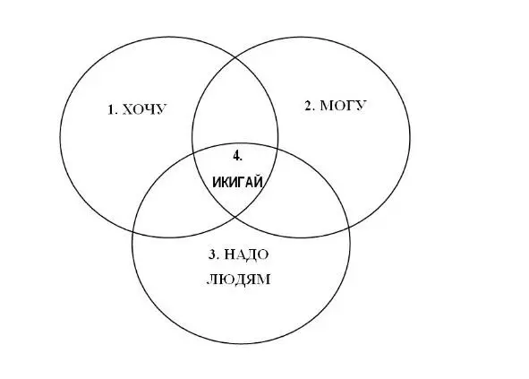 хочу могу надо людям Можно использовать колоды Она Субличности - фото 181