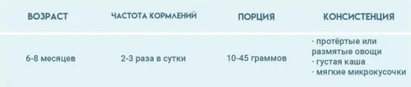 Ребенок уже уверенно держит голову и умеет сидеть с поддержкой Малыш активно - фото 1