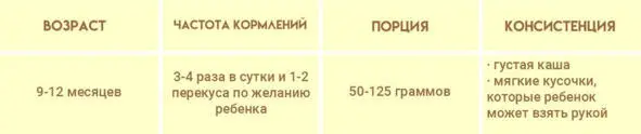 Ребенок уверенно сидит без поддержки развит пальцевый захват ребенок уверенно - фото 2