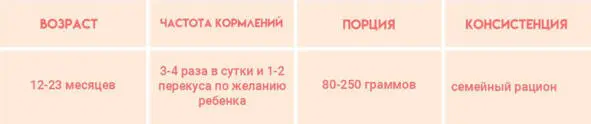 Ребенок уверенно умеет кормить себя руками и подражая родителям берется за - фото 3