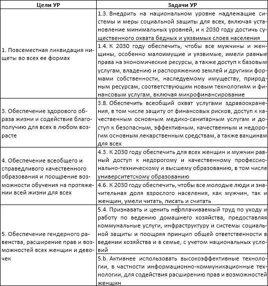 Цели устойчивого развития которые лежат в основе Повестки дня 2030 тесно - фото 13