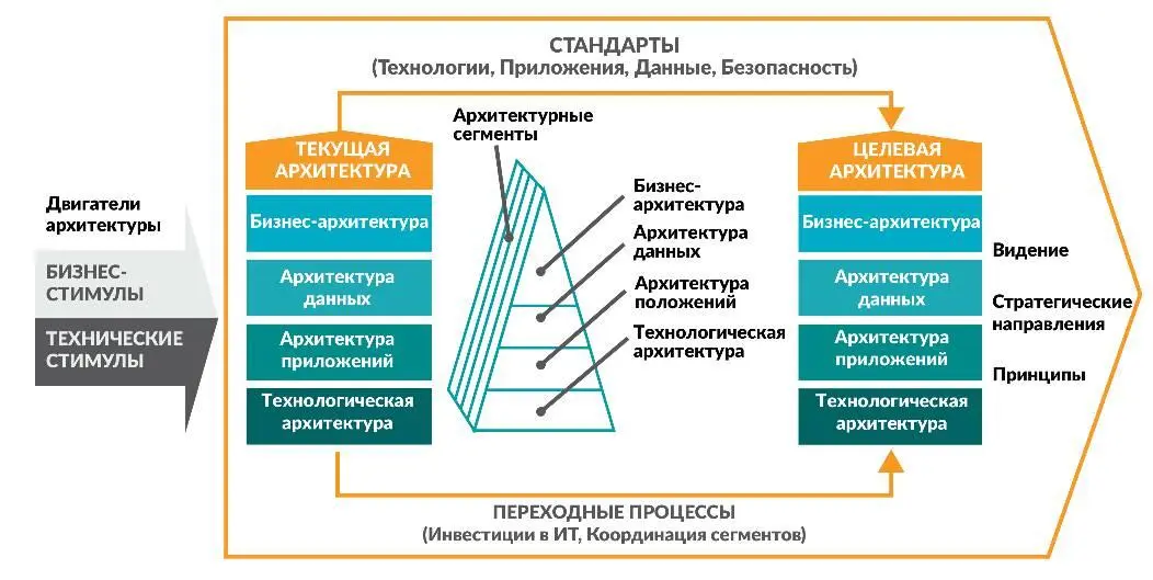 Рис 16Методология проектирования архитектуры предприятия всего федерального - фото 17
