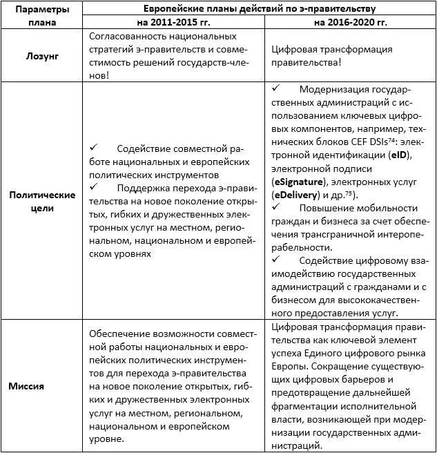 Политическим приоритетом в европейских инициативах информатизации - фото 19