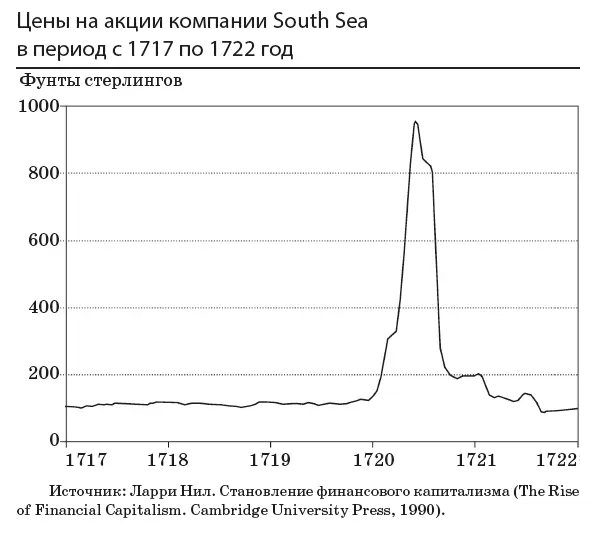 Известие об этом просочилось к широкой публике и курс акций начал падать - фото 4
