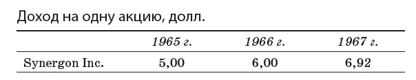 Совершенно очевидно что акции Synergon обеспечивают стабильный рост доходов - фото 9