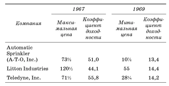 Веселые времена для конгломератов закончились 19 января 1968 года В этот день - фото 10