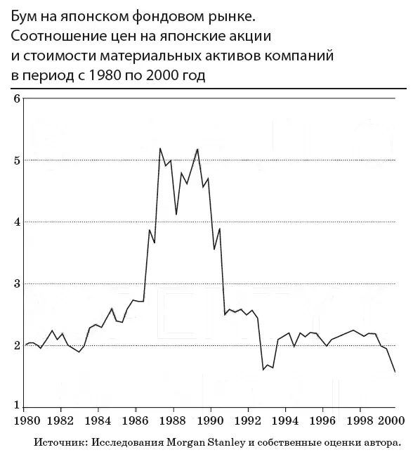 Таким образом в начале 1990х годов из пузыря недвижимости был выпущен - фото 13