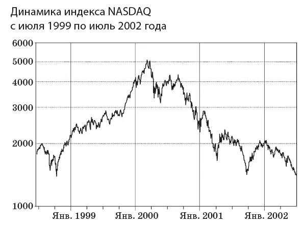 Широкомасштабный высокотехнологичный мыльный пузырь Все обзоры и - фото 14