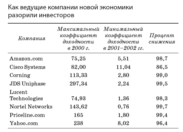 В начале 2000 года 3Com продала 5 процентов акций PalmPilot на открытом рынке и - фото 16