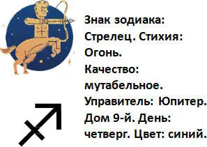 Стрелец знак зодиака который относится к стихии огня а значит энергичный - фото 17