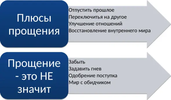 Позвольте людям быть самими собой Как отличаются яблоки и апельсины также и - фото 5