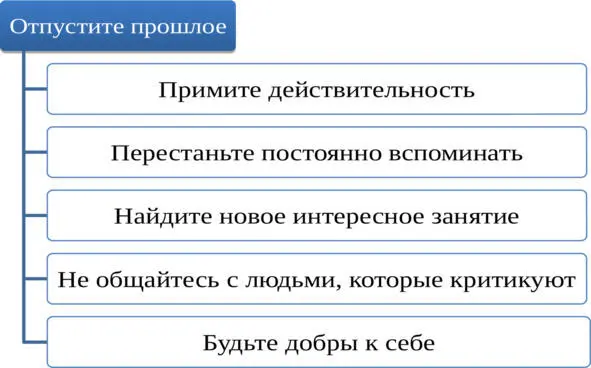 Не откладывайте жизнь на потом Многие из нас еще в детстве строят планы на - фото 8
