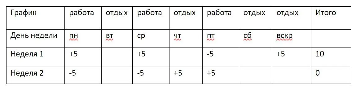 За успешное окончание недели награждай себя чемто особенным Тем чего в - фото 1