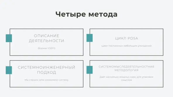 Рисунок 4 Четыре метода В рамках процессного подхода разработано большое - фото 6