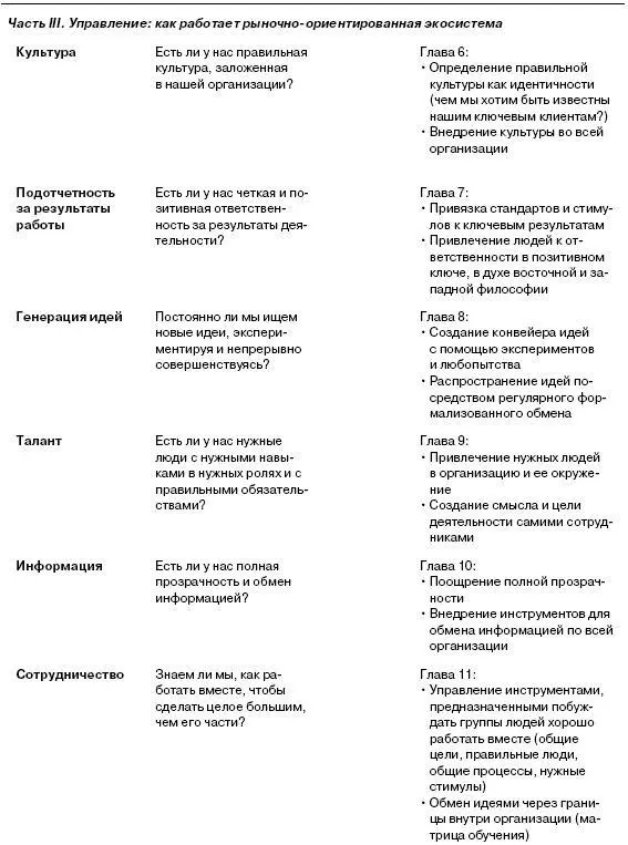 Примечание РОЭ рыночноориентированная экосистема Н С В низкий - фото 8