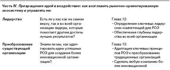 Примечание РОЭ рыночноориентированная экосистема Н С В низкий - фото 9