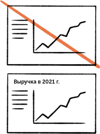 Нетпрезентационный слайд без заголовка Как мне понять что означает эта - фото 8