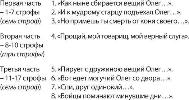 Этот план который можно назвать композиционным планом подчеркивает - фото 1