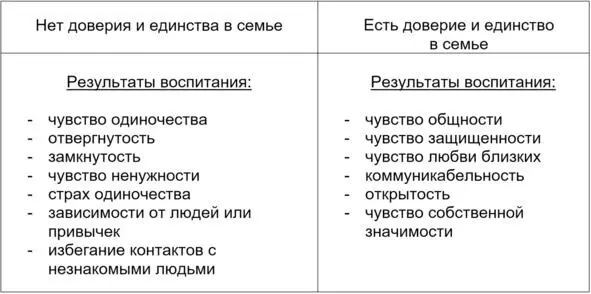 Луч 5 Условия для самосовершенствования Следующий луч внутренней свободы - фото 11