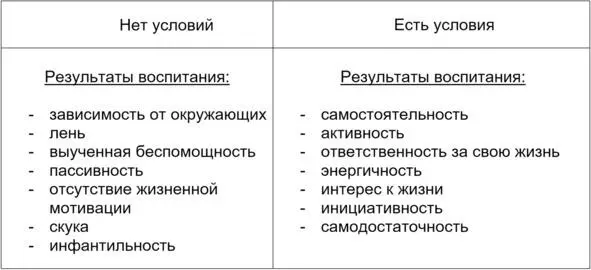 Круг свободы или внутренняя свобода личности Произведем несложные - фото 12