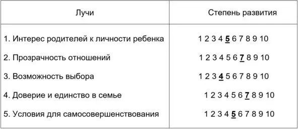 2 Рассчитайте степень внутренней свободы вашего ребенка при условии что - фото 13