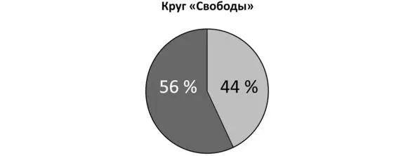 В нашем примере получается 56х100 56 Предложите родителям для наглядности - фото 14