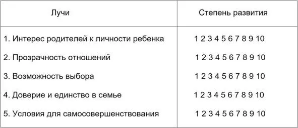 Я предлагаю родителям оценить насколько сохранено состояние внутренней свободы - фото 7