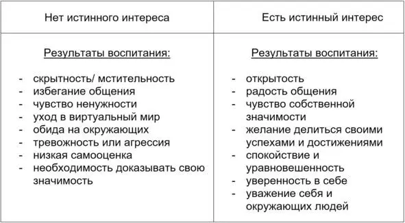 Луч 2 Прозрачность отношений Отношения можно считать прозрачными если все - фото 8