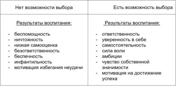 Луч 4 Единство и доверие в семье Когда ребенок живет в семье со временем - фото 10